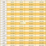 4个半月的胎儿有多大（4个月婴儿身高标准多少？四个月宝宝身高80cm是正常的吗）