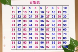 数（数）