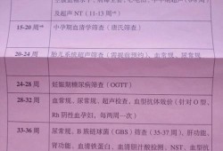 孕期建档检查项目需要多少钱（怀孕立卡之后所做的检查一共需要多少钱）