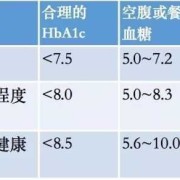 孕妇糖化血红蛋白5。1正常吗,孕期血糖5.1算不算高