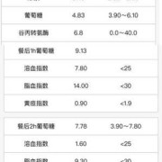 孕期糖耐做几次（孕期糖耐做几次）