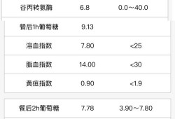 孕期糖耐做几次（孕期糖耐做几次）