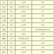 产后胎儿死亡产假天数（产后胎儿死亡产假天数）