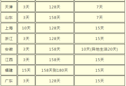 产后胎儿死亡产假天数（产后胎儿死亡产假天数）