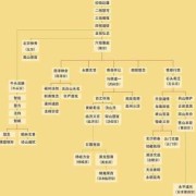 3-6岁儿童历史要点,佛教 胎儿