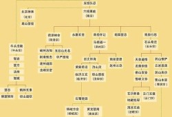 3-6岁儿童历史要点,佛教 胎儿