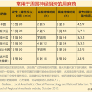 孕期麻药（孕期麻药对胎儿的影响）