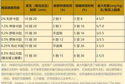 孕期麻药（孕期麻药对胎儿的影响）