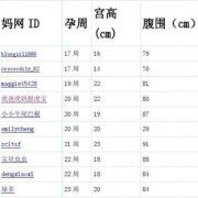 胎儿33周发育标准值（怀孕33周宫高正常吗）