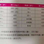 孕期每天补钙（孕期每天补钙多少毫克）