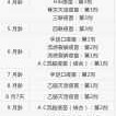 宝宝打预防针是每个月都打吗?打到多大就不用打了,胎儿几个月出生可以存活