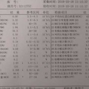 孕妇检查验血中HBF是什么意思,胎儿血红蛋白hbf是什么意思