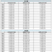 13周宝宝有多大,13周胎儿头臀径标准值