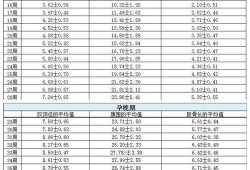 13周宝宝有多大,13周胎儿头臀径标准值