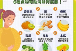 孕妇胀气吃什么排气,怎么缓解孕期胀气打嗝