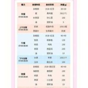 孕期餐（孕期餐后2个小时的正常值是多少）