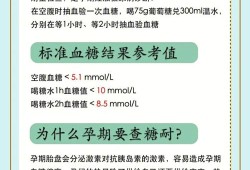 孕期检查糖耐是什么（孕妇糖耐检查要注意什么）