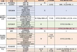 孕期裁员怎么算赔偿金,孕期裁员赔偿标准