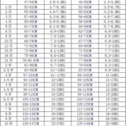 95天的宝宝正常体重和身高是多少,孕13周胎儿小鸡彩超图