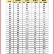 孕40周胎儿腹围偏大有事吗？如何做有助于顺产,胎儿头围过大是什么原因