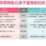胎儿亲子鉴定准确吗（胎儿亲子鉴定准确吗?）
