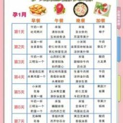 孕期控糖食谱（孕期控糖食谱）