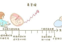 36周宫缩为什么不建议保胎,36周宫缩对胎儿的危害有多大