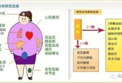 宝宝超重有什么危害？危害大不大的呢,胎儿太大的危害有哪些