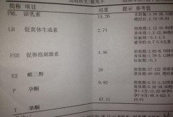 雌二醇孕期（雌二醇孕期正常值参考表）