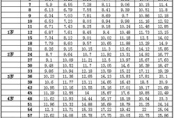 九个月胎儿有多重（宝宝9个半月身高70公分，体重18斤，正常吗）