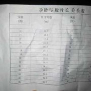 孕38周股骨还会长吗,孕38周胎儿发育情况怎么样
