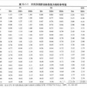 胎儿s比d（胎儿s比D怎么算）