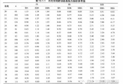 胎儿s比d（胎儿s比D怎么算）