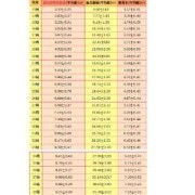 孕39+4周胎儿发育标准是多少,39周胎儿发育情况怎么样