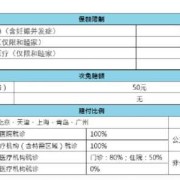 怀孕期间费用（怀孕吃药打胎多少钱）