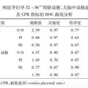胎儿脐血流监测做一次多少钱啊？孕期需要经常做吗,胎儿脐血流监测正常值是多少
