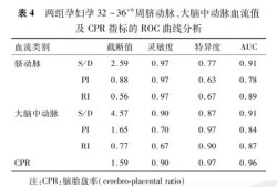 胎儿脐血流监测做一次多少钱啊？孕期需要经常做吗,胎儿脐血流监测正常值是多少