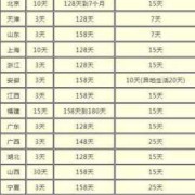 孕期产假（孕期产假）