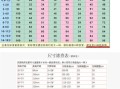 童装标签上标有110、120、130、140、150分别是几岁孩子穿,胎儿大小与孕周对照表