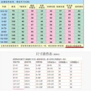 童装标签上标有110、120、130、140、150分别是几岁孩子穿,胎儿大小与孕周对照表