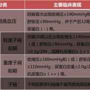 孕妇血压高对胎儿有影响吗（孕妇血压高对胎儿有影响吗）