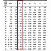 胎次和胎数是怎么区分,生育胎儿数怎么填