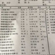 孕妇白细胞高怎么治疗,孕期白细胞偏高是怎么回事