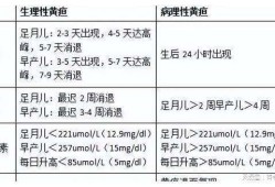 孕期怎么预防黄疸（孕期怎么预防黄疸新生儿发生）
