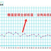 孕期正常体温,整个孕期体温变化图表