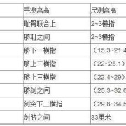 孕期33周胎儿发育指标（怀孕33周宫高正常吗）