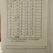 5个月胎儿胎动次数（5个月胎儿胎动次数多少正常）