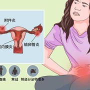 孕期宫内感染的症状（孕期宫内感染的症状）