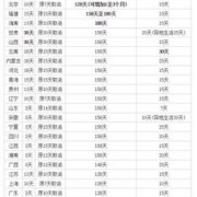 孕期十月（10月4号生产，男的产假怎么休）