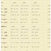 脐带血流值偏高是怎么办,胎儿血流动力学检查主要是检查什么